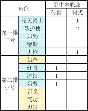 【深渊玄学】打算试试把主号放第二排2