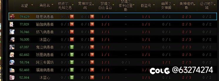 4C2奶+3个混子奶找几个队友或者小团体清周常本和维纳斯1