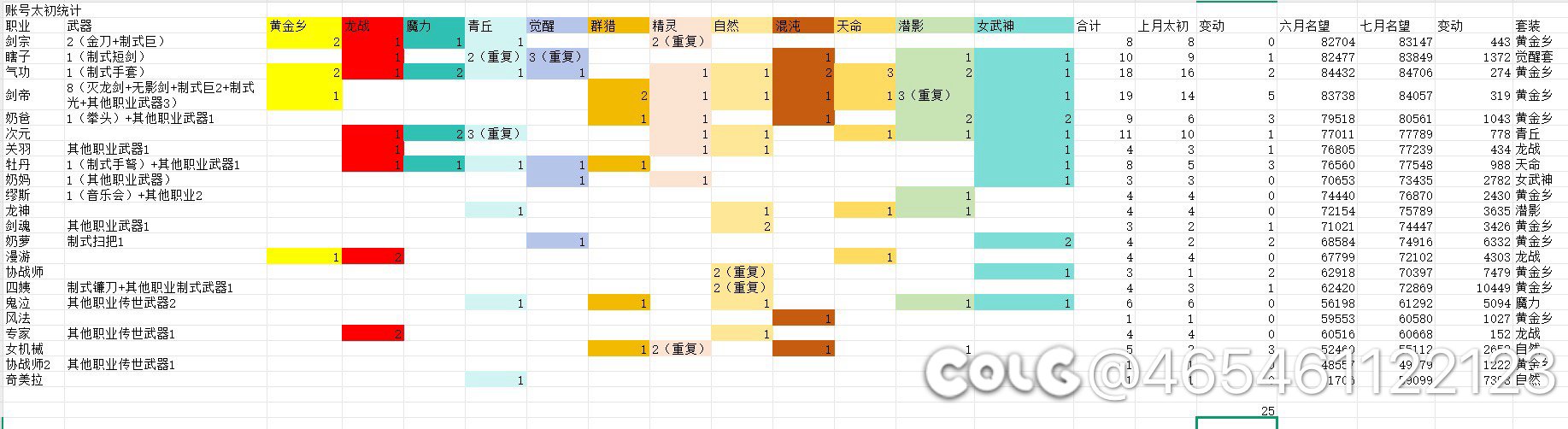 （涉及多张图片）深渊刷晕了，这概率真的正常吗？5