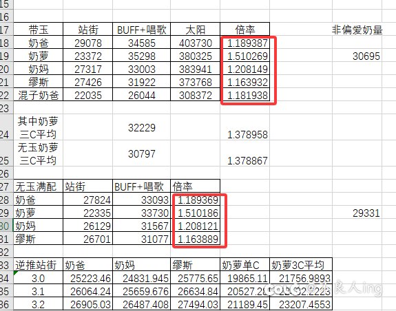 分享一个简单粗暴的奶量计算1