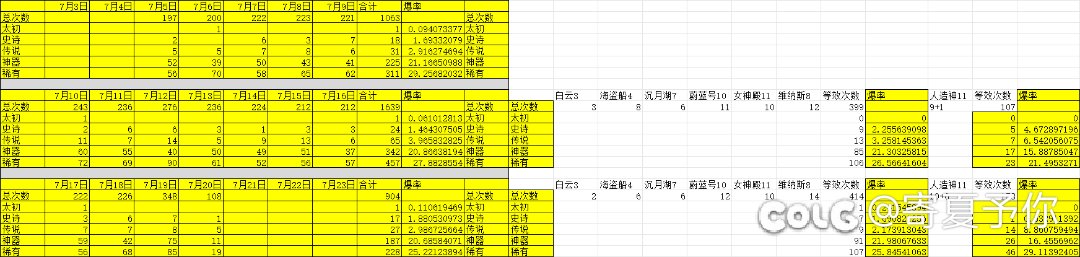 30把大深渊3