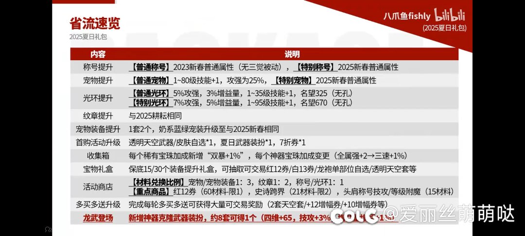 8套一个龙武你疯了吧？1