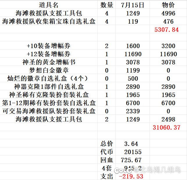 最当托的一集3