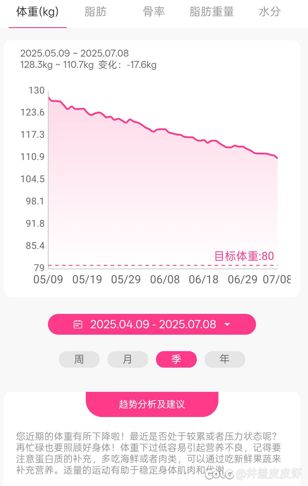 减肥真艰难啊1