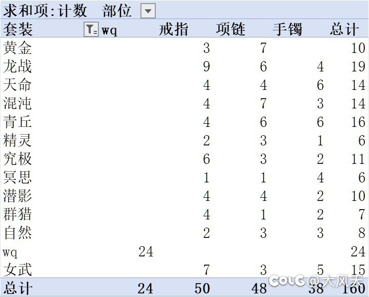 这版本最顶尖的地方就是，不出就是不出1
