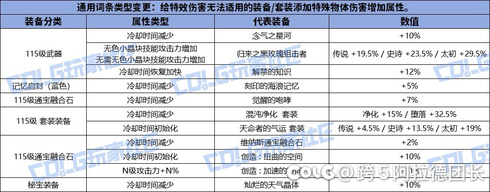 觉醒的咆哮，新的贴膜吗？1
