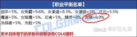 无人在意的角落，龙骑又偷偷加强了1