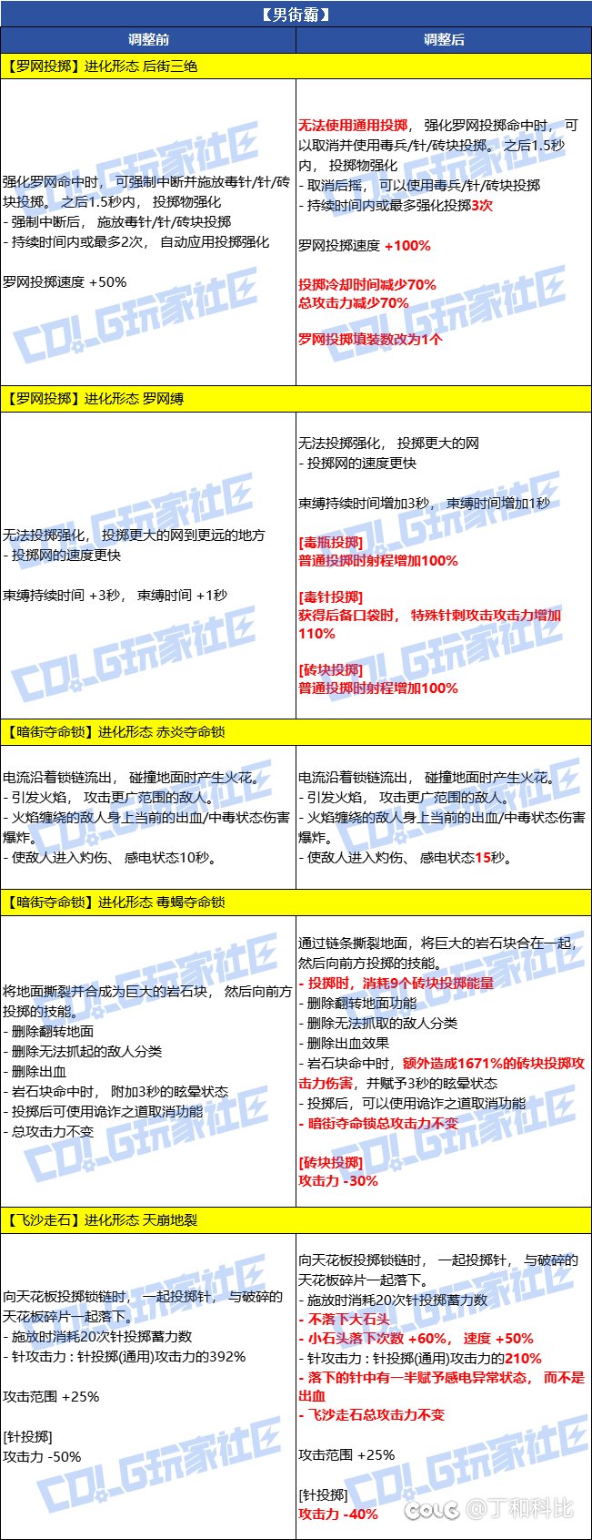 策划以为这个职业sp很多1