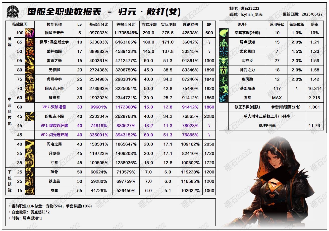 武神vp版本缺的就是数据，不是形态1