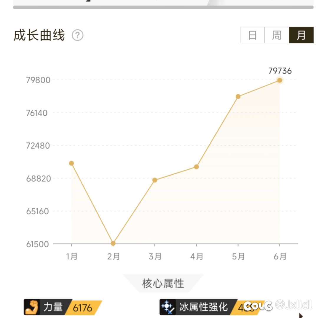 有什么方式侧面证明一下是否全勤吗？2