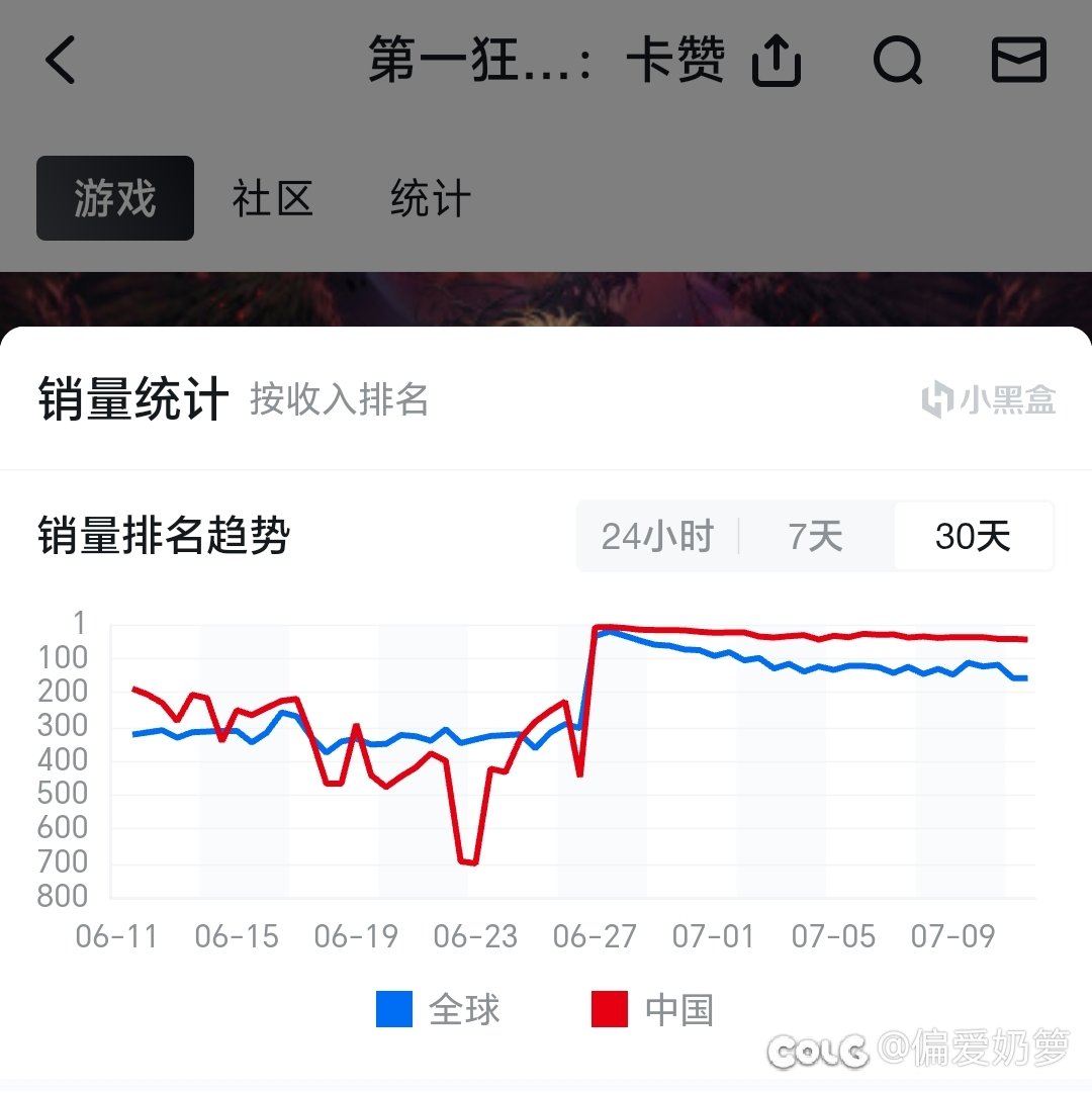 打折给《卡赞》带了什么3