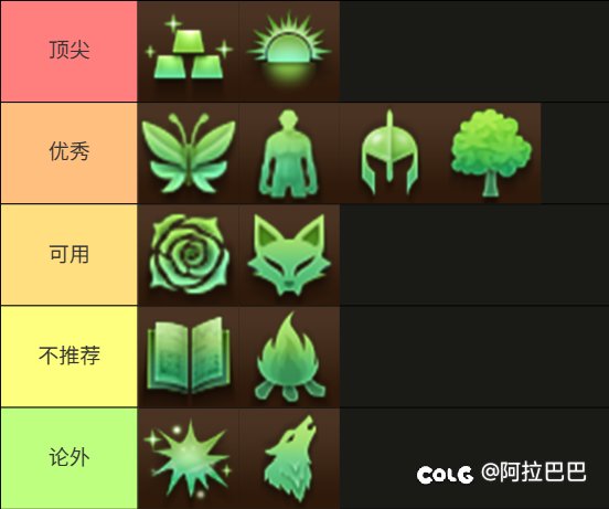 这代表哪几套啊，。有几个图标没看懂是啥。。。1