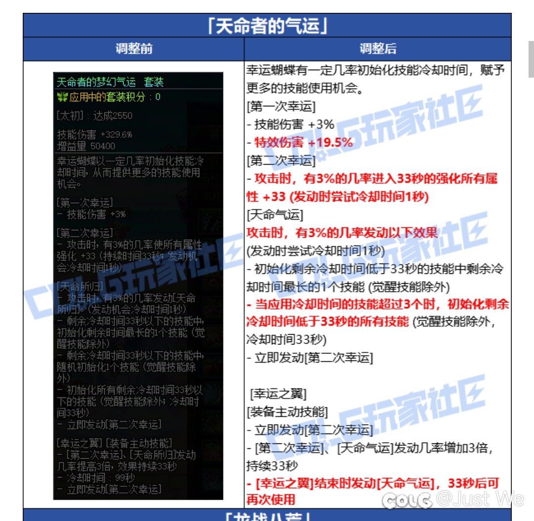 天命全方位加强和优化！1