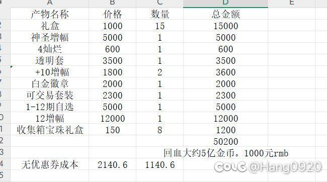 小拉一个表，预计跨六无优惠拉一轮要11401