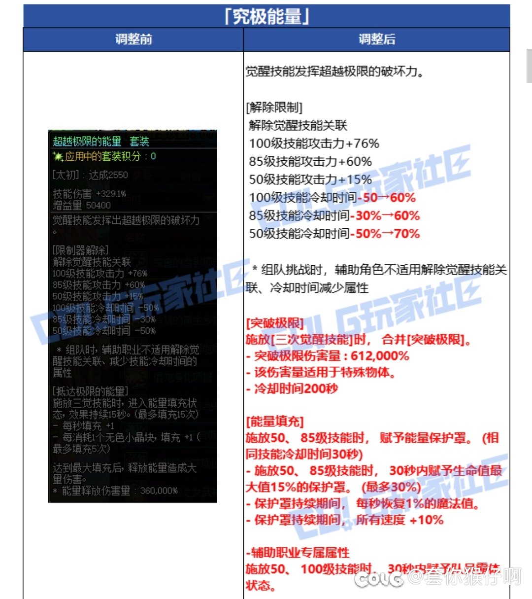 怎么都在说能量套是五虎上将1