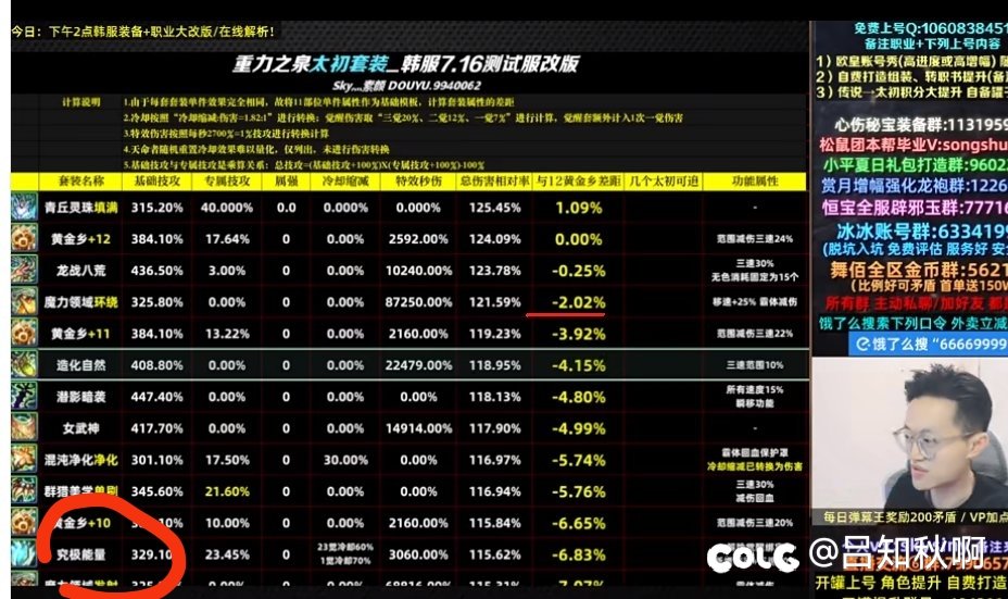 改版后觉醒套能带了吗？1