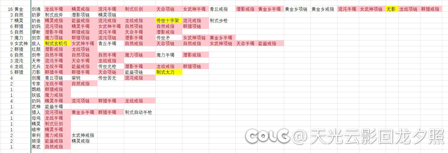 100个太初就这些垃圾？1
