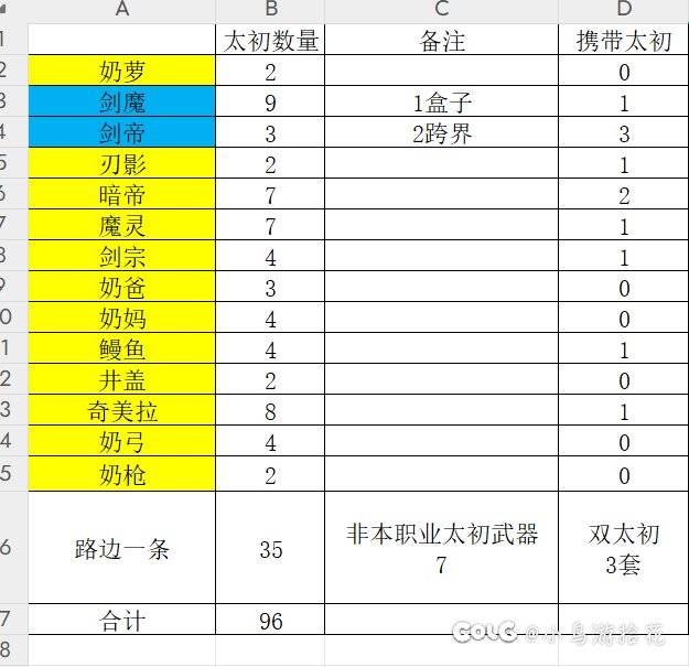 全账号96个太初7把武器0可用1