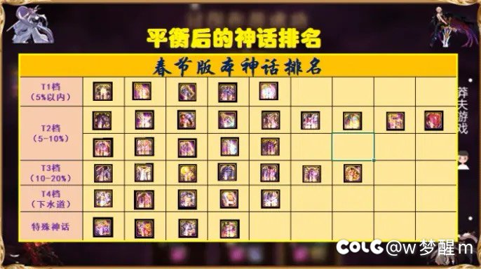 回归一个半月，算是看出来了这版本就是💩1