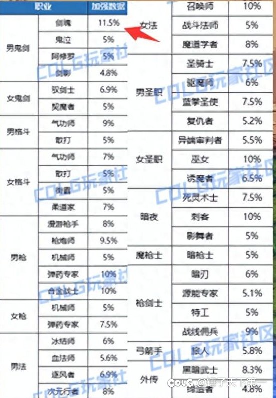 有的人说审判一下子+15.7不合理？5