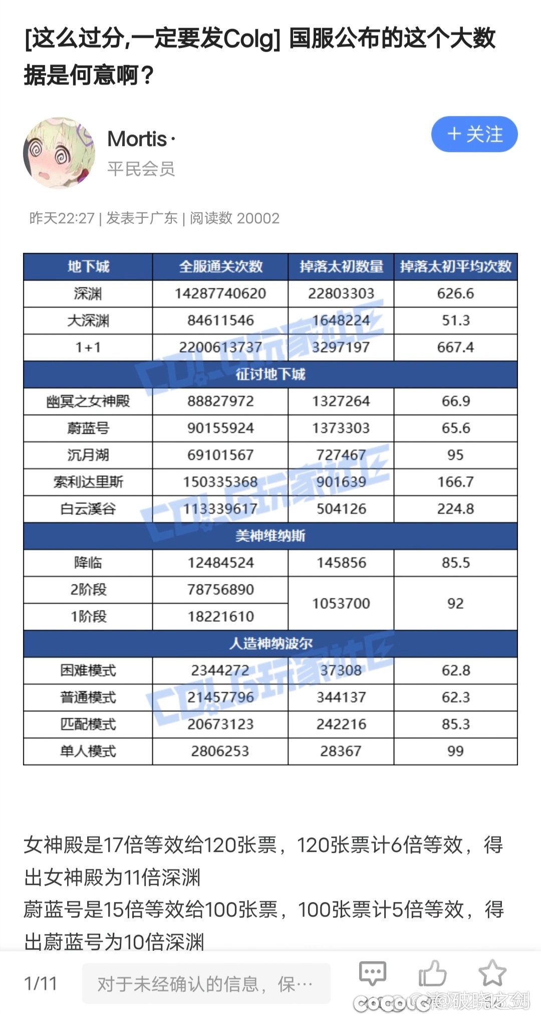 OK，我们不讨论罐子，我们讨论一下女神殿的问题1