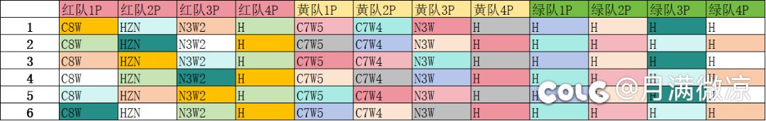 人造神普通低配互拖招新1