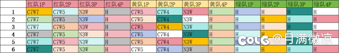 人造神普通低配互拖招新2