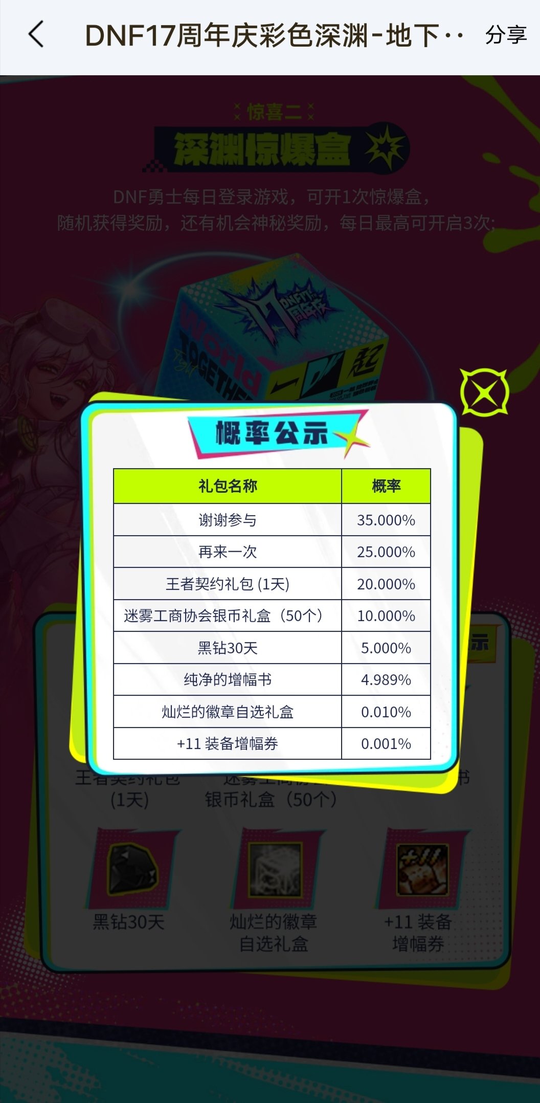 迄今为止最垃圾的活动！1