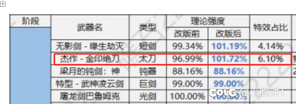 刷的好不如改得好1
