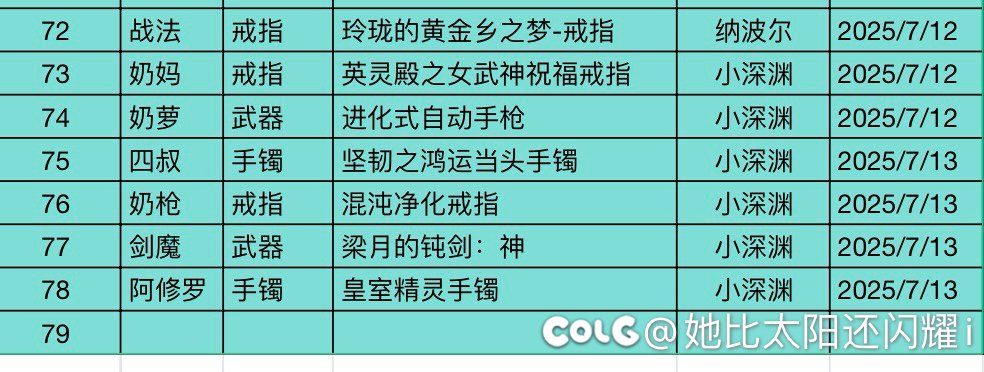 这就是不刷深渊的惊喜吗1