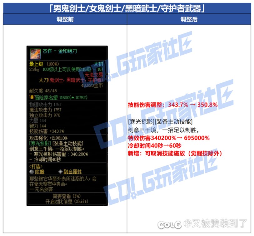 金刀大加强1