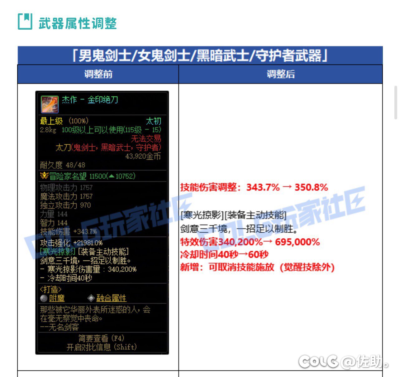 哦豁，之前人人都说开罐子不要自选和金刀1