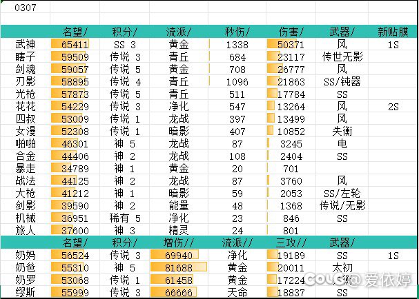 这不是黑历史，是我的来时路2