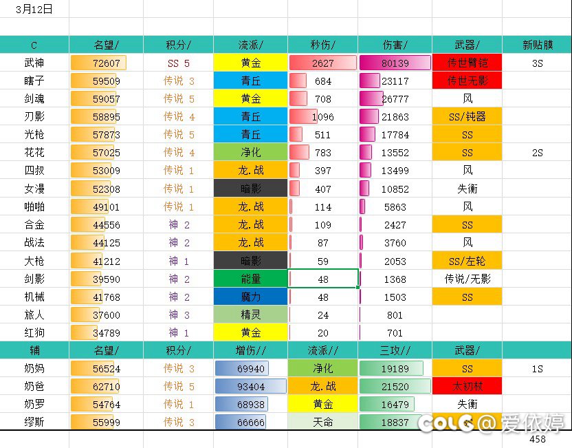 这不是黑历史，是我的来时路3