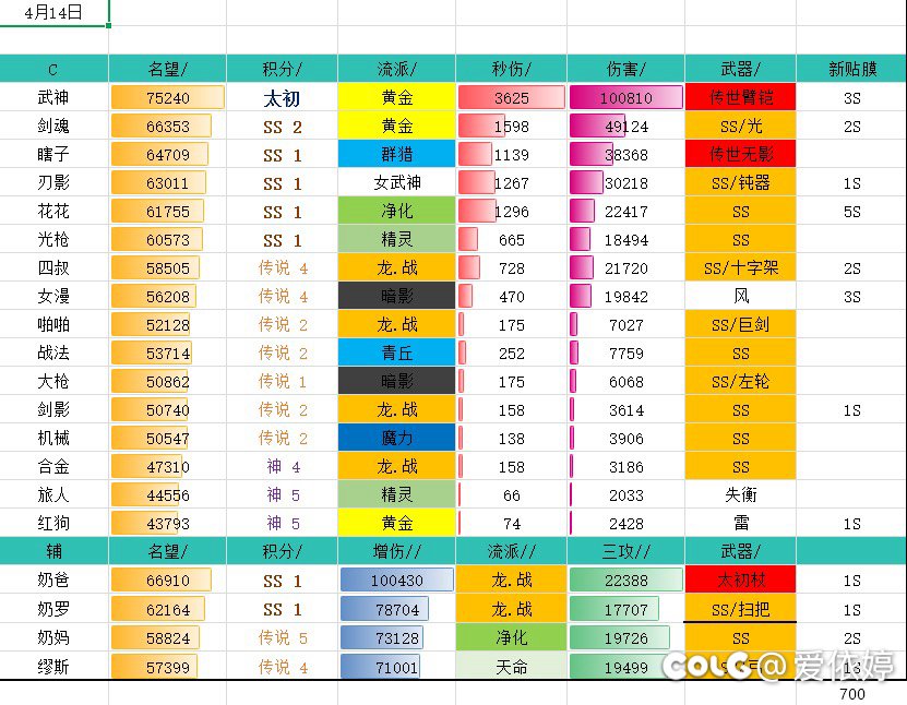 这不是黑历史，是我的来时路4