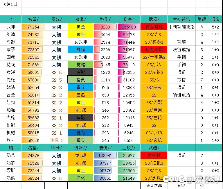 这不是黑历史，是我的来时路6