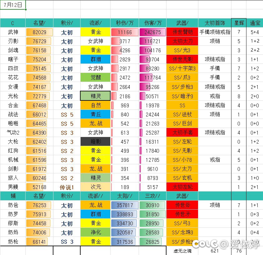 这不是黑历史，是我的来时路7