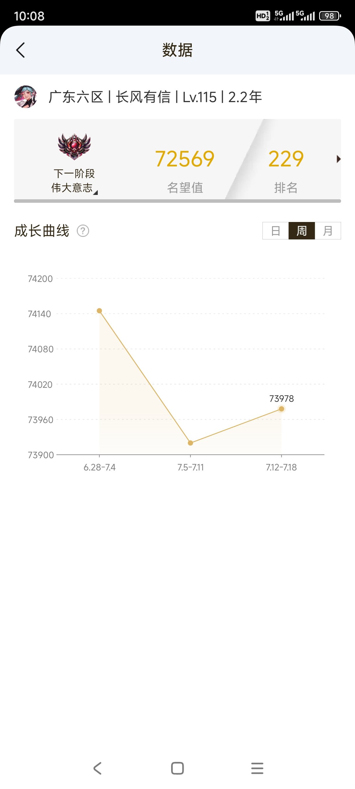 破防了兄弟们，这周六打困难名望低不好进团开了武器罐子2