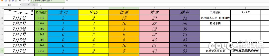 求问我这个爆率是黑还是欧还是正常人啊1