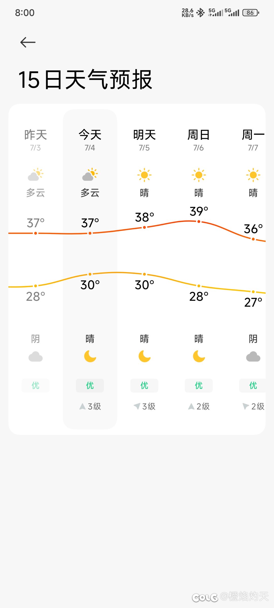 这天气热死人了1