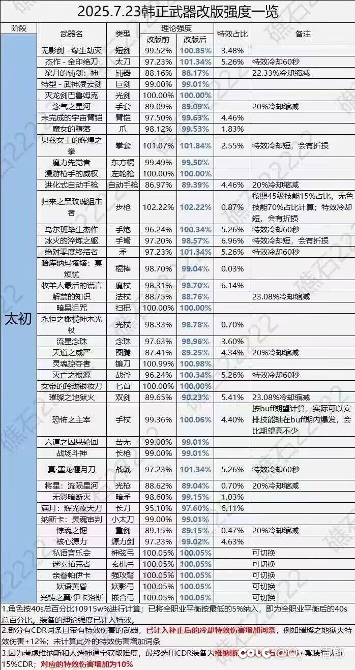 所以说剑帝灭龙剑换金刀能提升多少？1