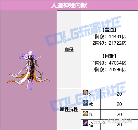 这样改的话是不是可以优化组队环境，制裁金团？1