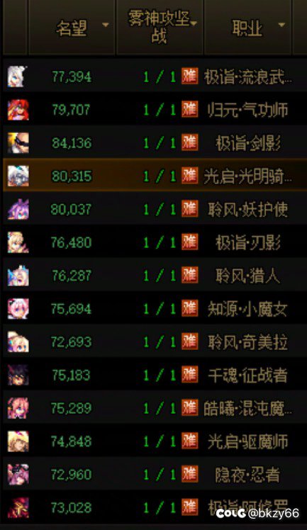 跨五备战野猪小团体收1-2人1