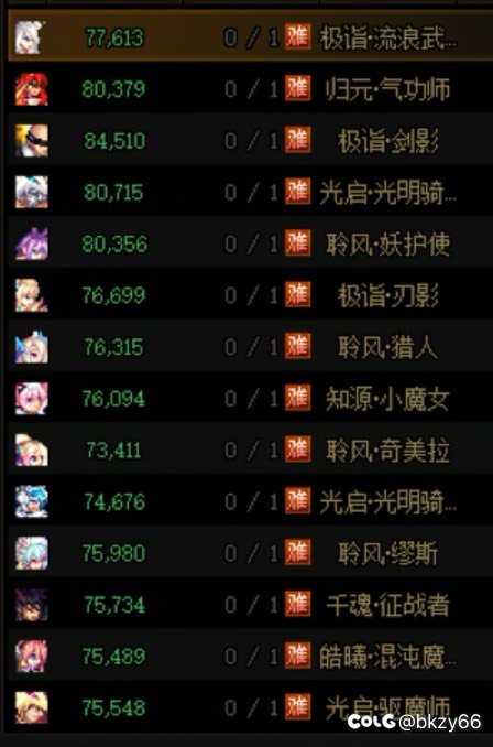 跨五备战野猪微信小团体收1-2人1