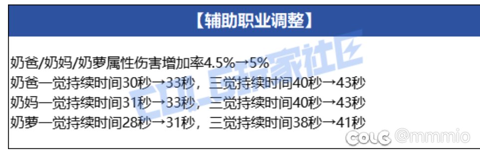 才看到，老奶的属性增伤还是低新奶一等啊1