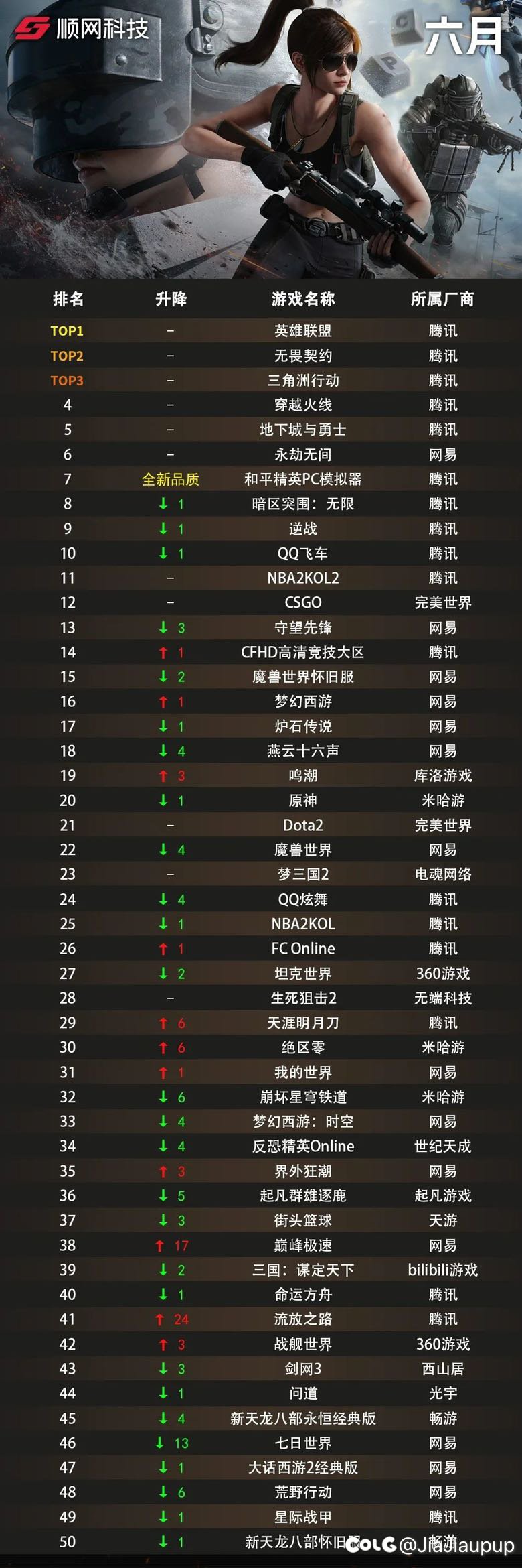2025年6月网吧游戏榜单（dnf第五捏）1
