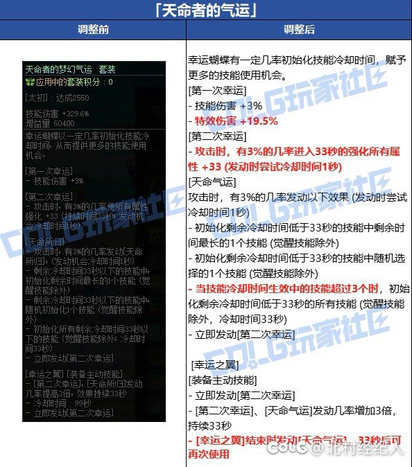 天命套改版个人理解1