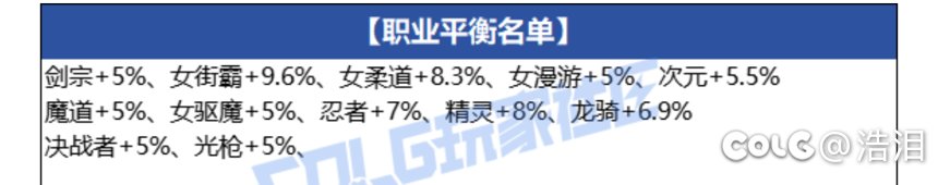 剑宗才加强了5%啊，真抠门啊！1