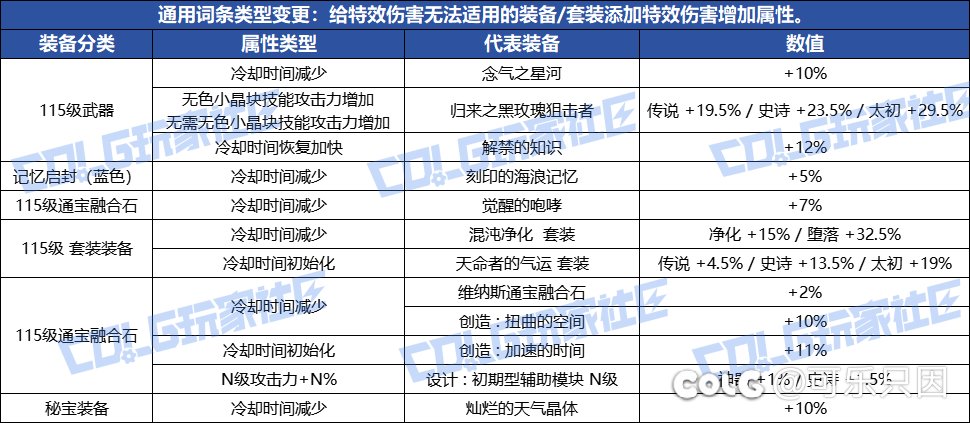 再次明确不要和傻雕争论1