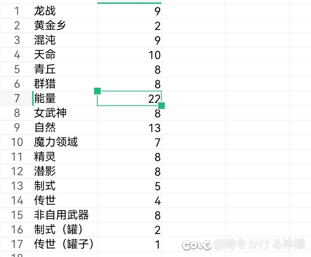 看看我账号的太初质量1